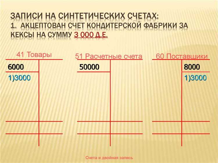 Что такое сумма изменений на счетах и зачем её рассчитывать?
