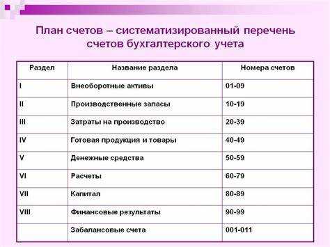 Как определить изменения на счете в зависимости от типов операций?
