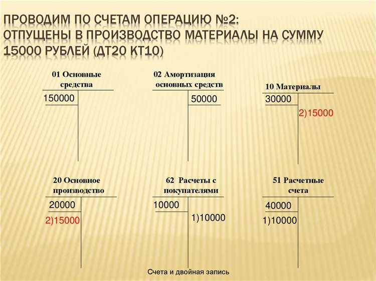 Ошибки при расчете суммы изменений и как их избежать?