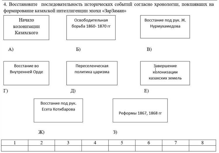 Различие между воспроизведением событий и пересказом