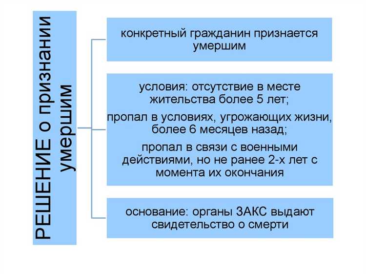 Права и обязанности сторон по сбору доказательств