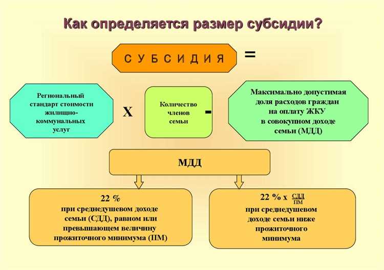 Причины отказа и как исправить ошибки в заявлении