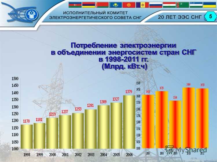 Снижение потерь через проводку и соединения