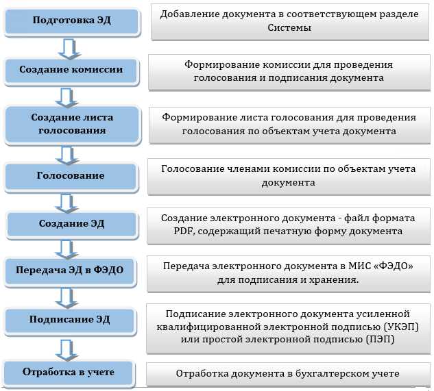 Форматы хранения данных и их назначение
