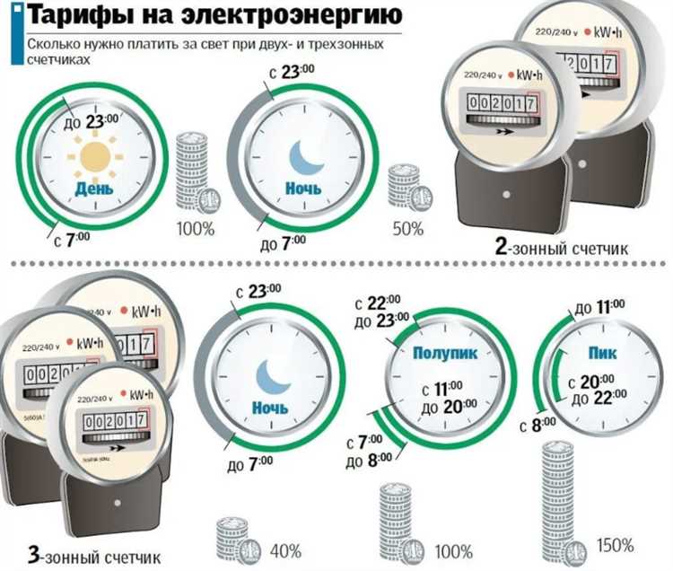 Оплата электроэнергии через онлайн-банк
