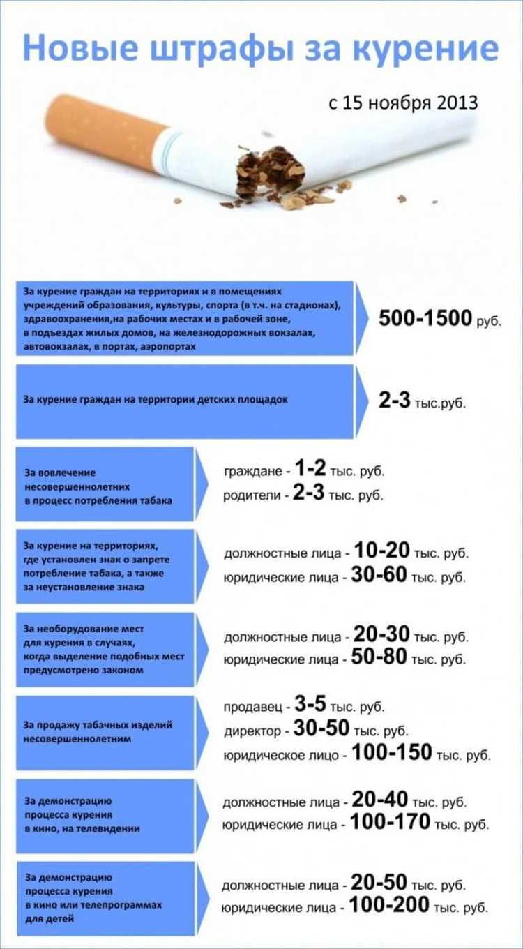 Использование мобильного банка для перевода