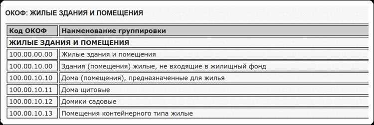 Амортизационные группы для нематериальных активов