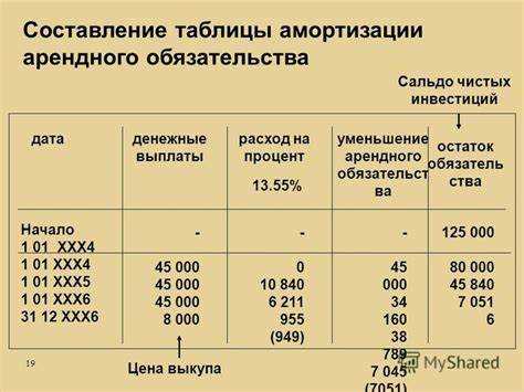 Примеры расчёта класса на основании технических характеристик