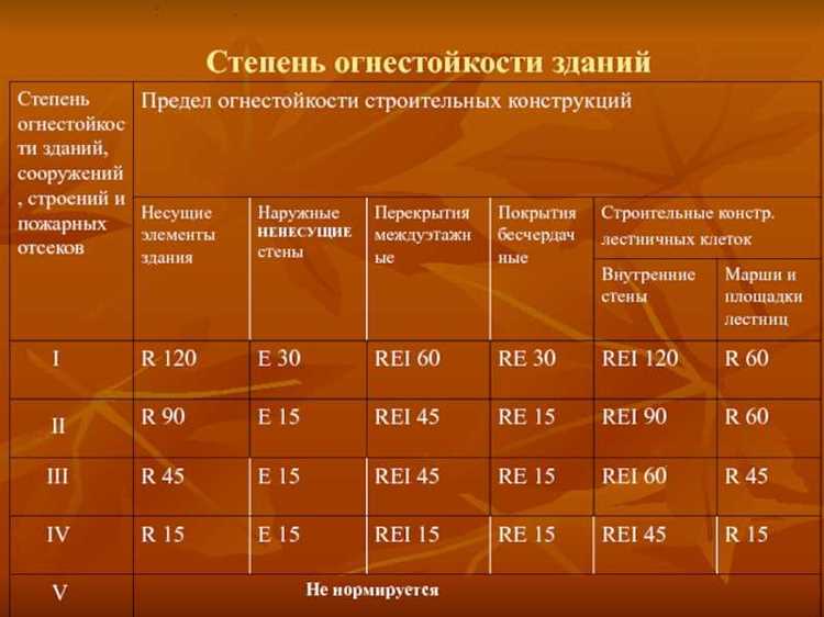 Оценка категории помещений по взрывопожарной и пожарной опасности
