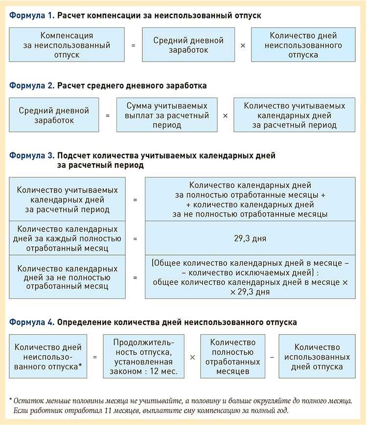 Как рассчитать компенсацию за неиспользованный отпуск в деньгах