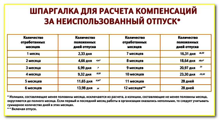 Какие удержания применяются при выплате компенсации