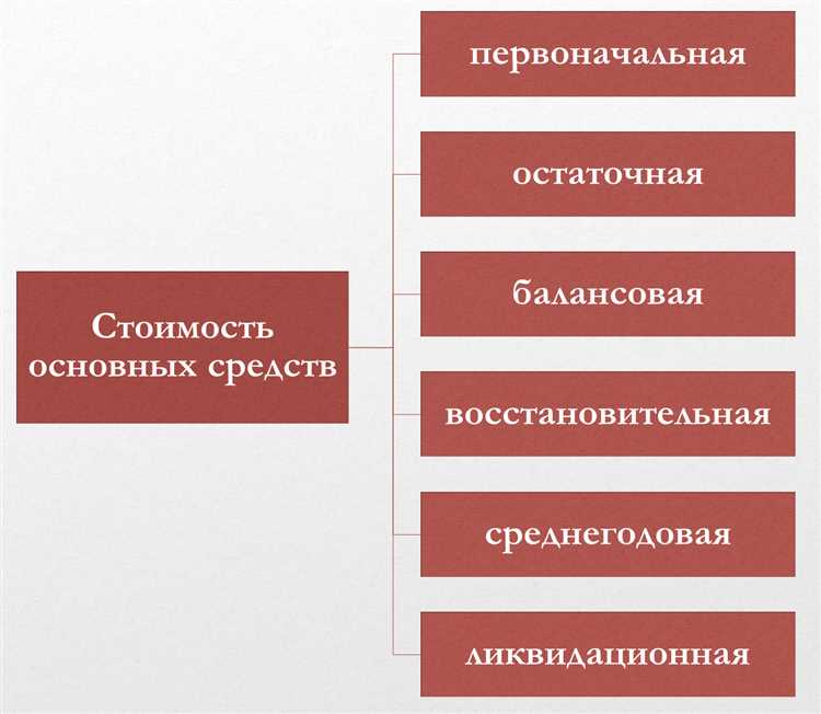Примеры расчёта для разных типов активов
