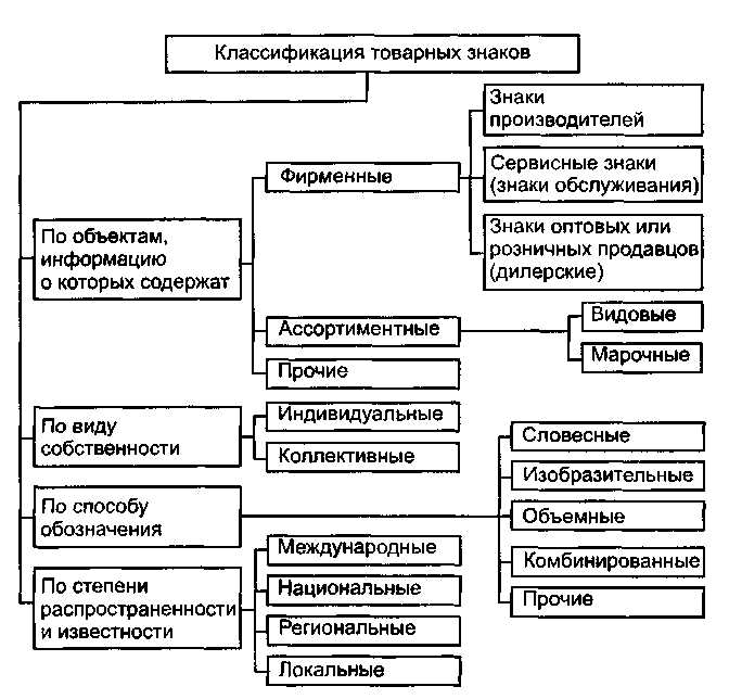 Как определить степень смешения товарных знаков Как определить степень смешения товарных знаков