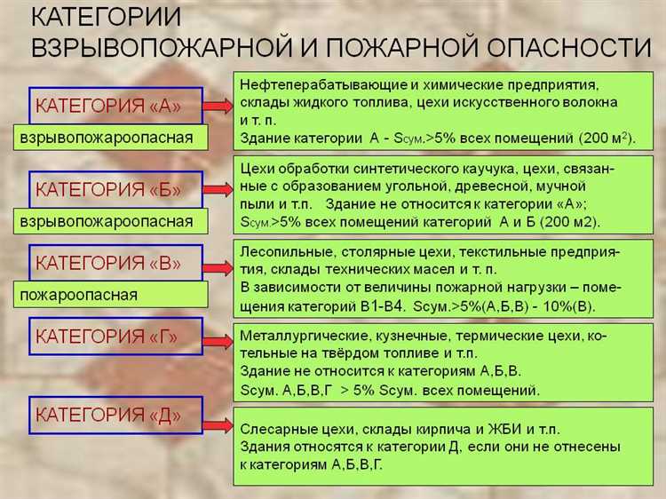 Как определяется категория зданий по водоснабжению Как определяется категория зданий по водоснабжению