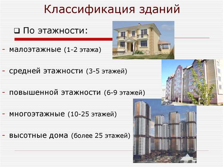 Примеры типовых объектов и их категории водоснабжения