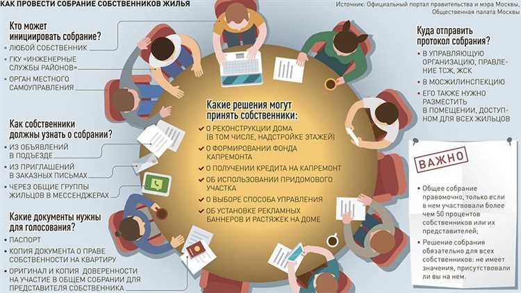 Как определяется кворум на общем собрании снт