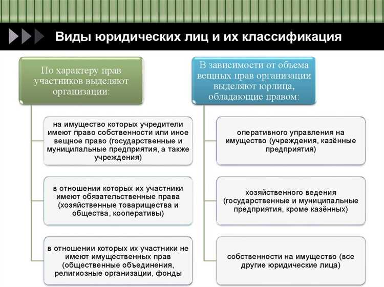 Особенности определения места нахождения для иностранных организаций