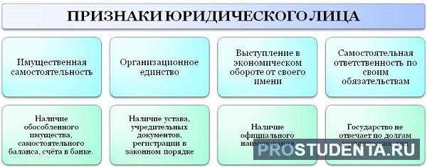 Последствия неверного указания места нахождения юридического лица