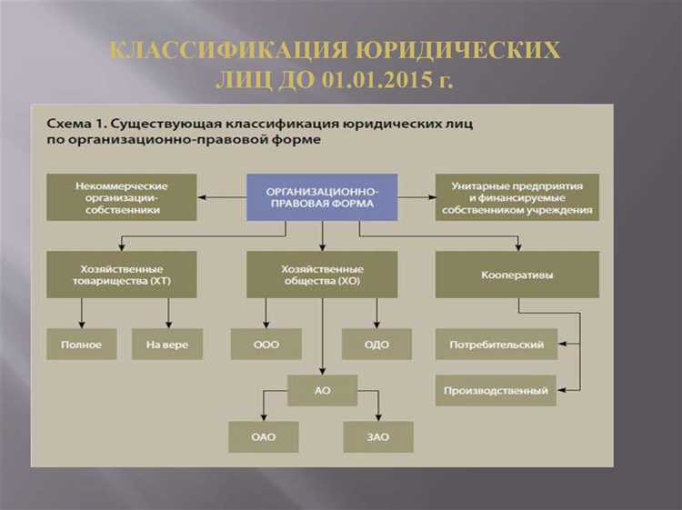 Критерии официальной регистрации юридического лица