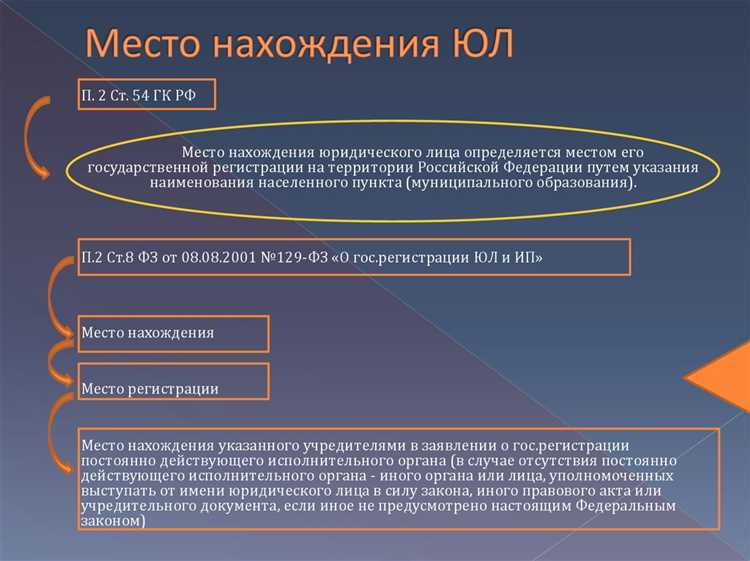 Как определяется место нахождения юридического лица