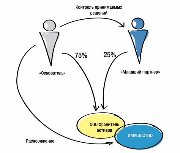 Как определяется размер долей в общей долевой собственности