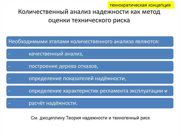 Регулярная проверка и обновление оценок риска