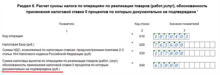 Применение налоговых вычетов при уплате НДС