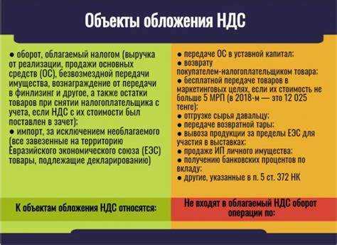 Как определяется сумма ндс подлежащая уплате в бюджет Как определяется сумма ндс подлежащая уплате в бюджет
