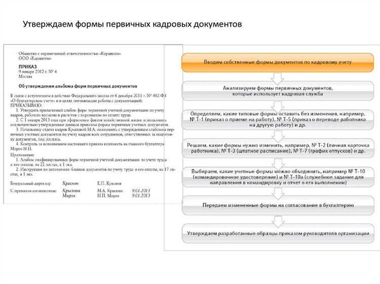 Ответственность сотрудников за нарушение порядка обращения с ДСП
