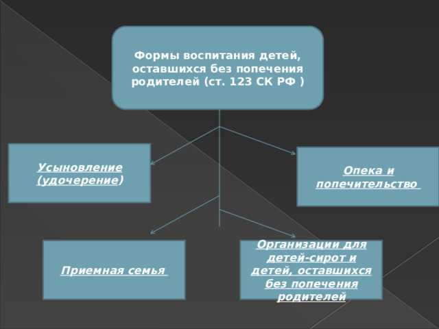 Возможности участия детей в принятии решений о своей жизни
