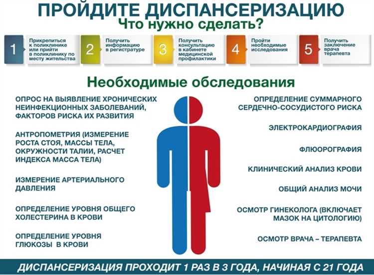 Действия при отказе поликлиники принять заявление