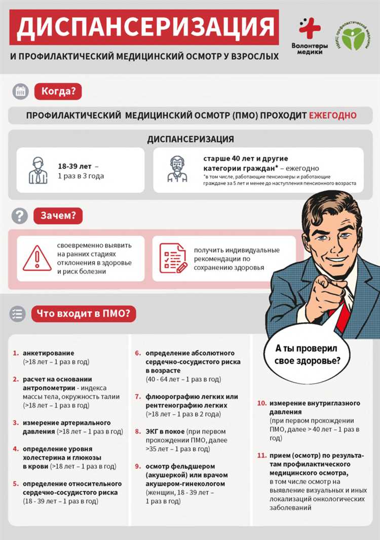 Как отказаться от диспансеризации в поликлинике Как отказаться от диспансеризации в поликлинике