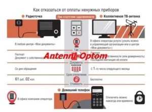 Стоимость и сроки выполнения работ по отключению