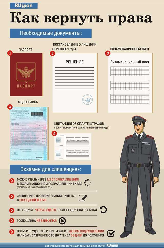 Куда именно направлять письмо с водительскими правами