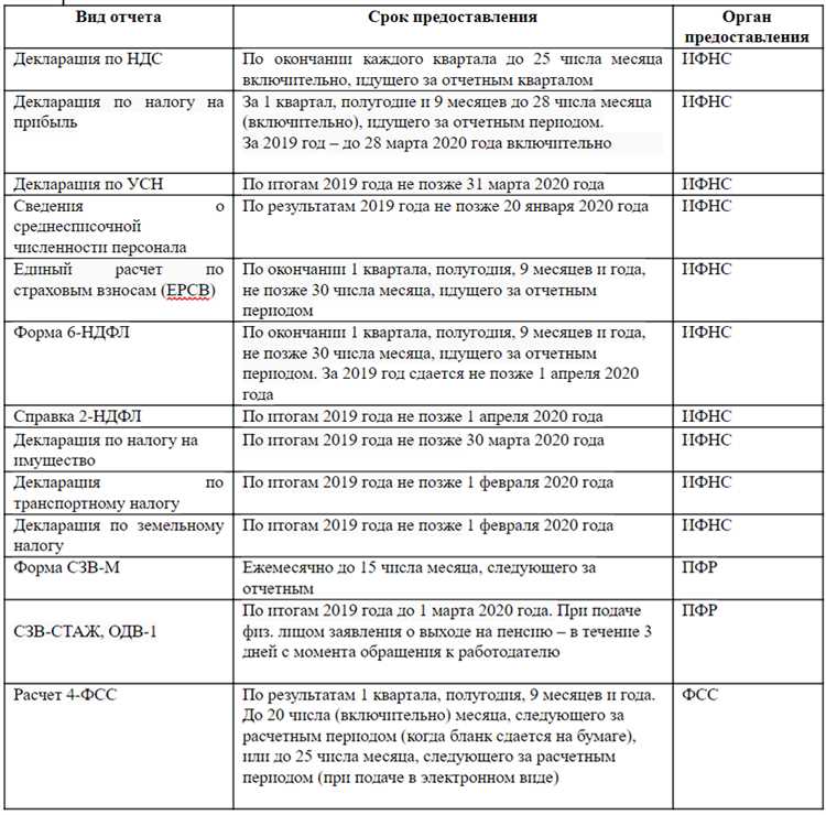 Необходимые документы, прилагаемые к сообщению