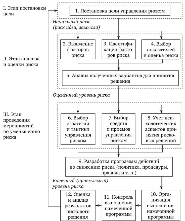 Анализ карьерных целей и личных планов менеджера