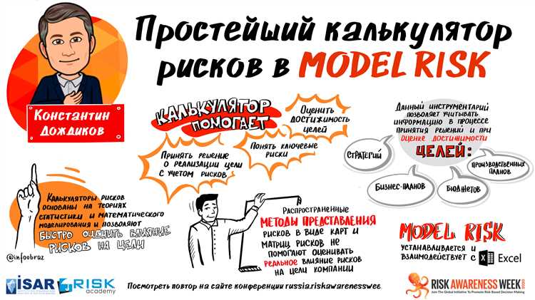 Анализ текущей мотивации и удовлетворенности руководителя