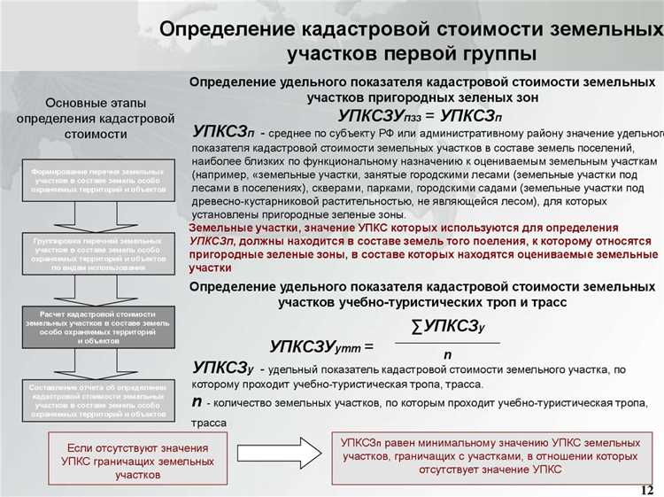 Применение доходного подхода для участков с коммерческим потенциалом