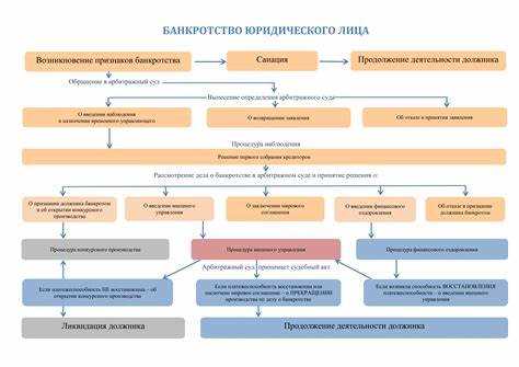 Порядок подачи ходатайства в арбитражный суд