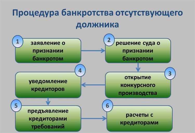 Как отстранить конкурсного управляющего при процедуре банкротства Как отстранить конкурсного управляющего при процедуре банкротства