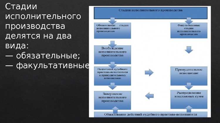 Где искать сведения о текущем исполнительном производстве