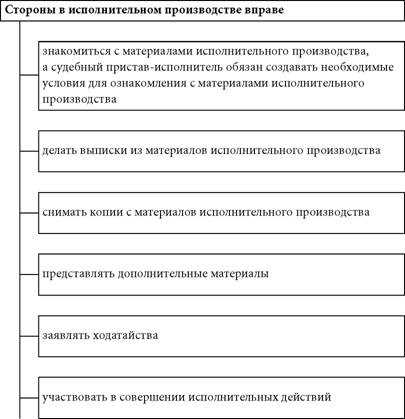 Порядок просмотра и получения копий материалов