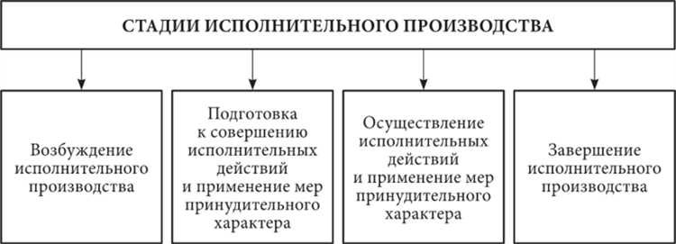 Как ознакомиться с материалами исполнительного производства Как ознакомиться с материалами исполнительного производства