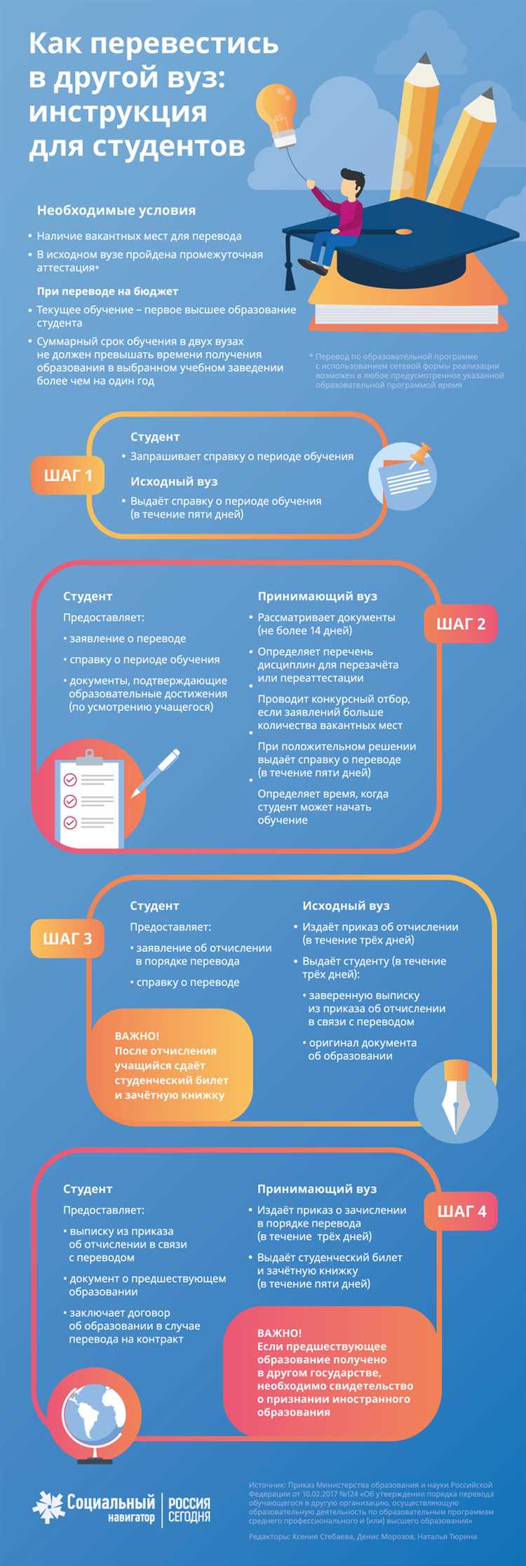 Возможные ограничения и отказ в переводе
