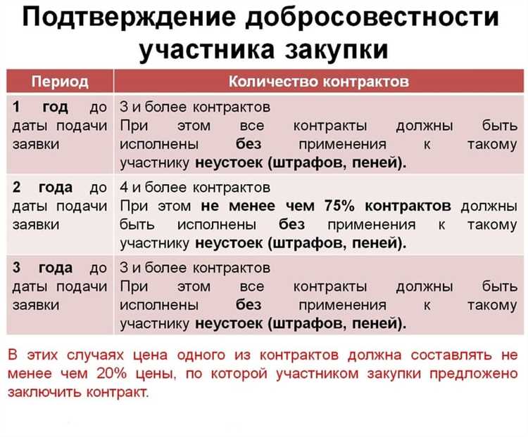 Все документы должны быть актуальными на момент подачи заявки и оформлены в строгом соответствии с требованиями 44 ФЗ. Желательно иметь их в электронном виде для загрузки на площадку аукциона и в бумажной форме для возможной проверки заказчиком.