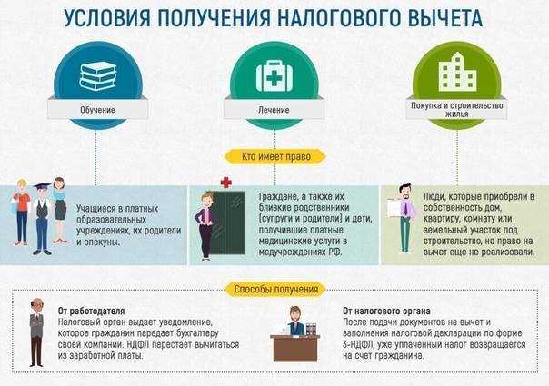 Кто имеет право на налоговый вычет за обучение