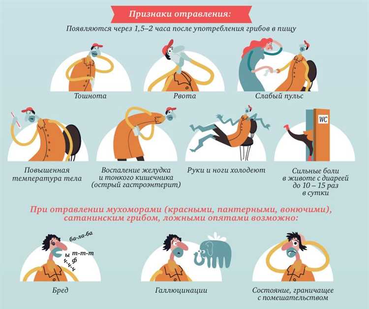 Как получить справку при отравлении Как получить справку при отравлении
