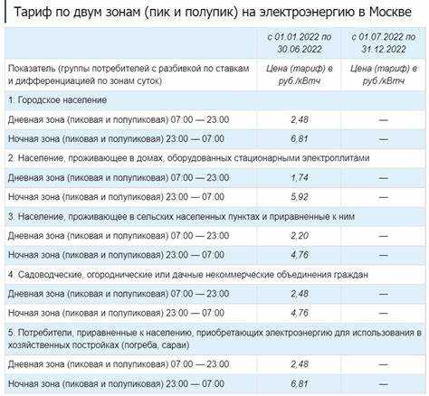 Отправка заявки через личный кабинет или МФЦ