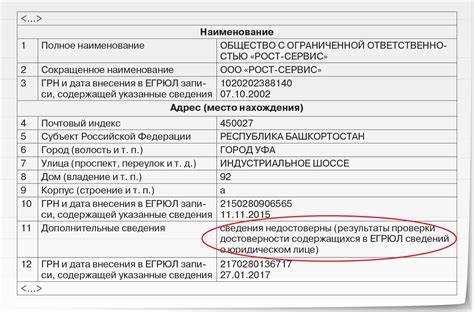 Сохранение и документирование результатов проверки ЕГРЮЛ