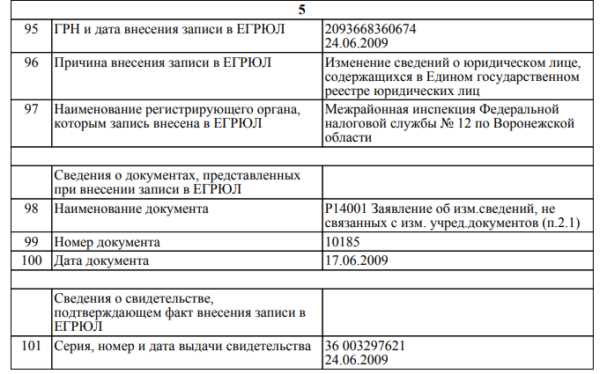 Как найти актуальные сведения о компании в ЕГРЮЛ